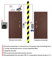 Система контроля доступа на 1 точку прохода