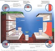 ПЕНЕТРОН-ГИДРОИЗОЛЯЦИЯ И РЕМОНТ Ж/Б КОНСТРУКЦИЙ 